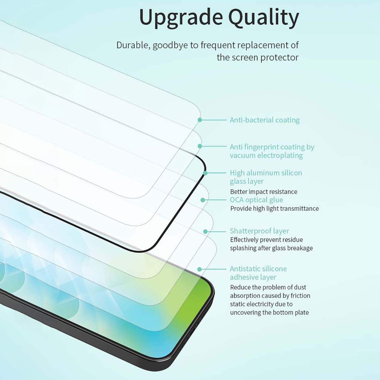 VOKAMO Antibacterial Screen Protector For iPhone 14 Pro Max/14 Plus/14/14 Pro Tempered Glass 9H 2.5D HD