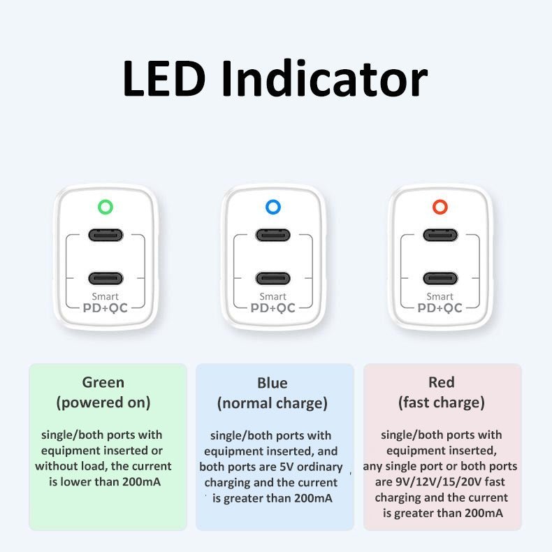 VOKAMO 40W Dual USB C Charger,Power Delivery Wall Charger (USB - C+USB - C) - VOKAMO