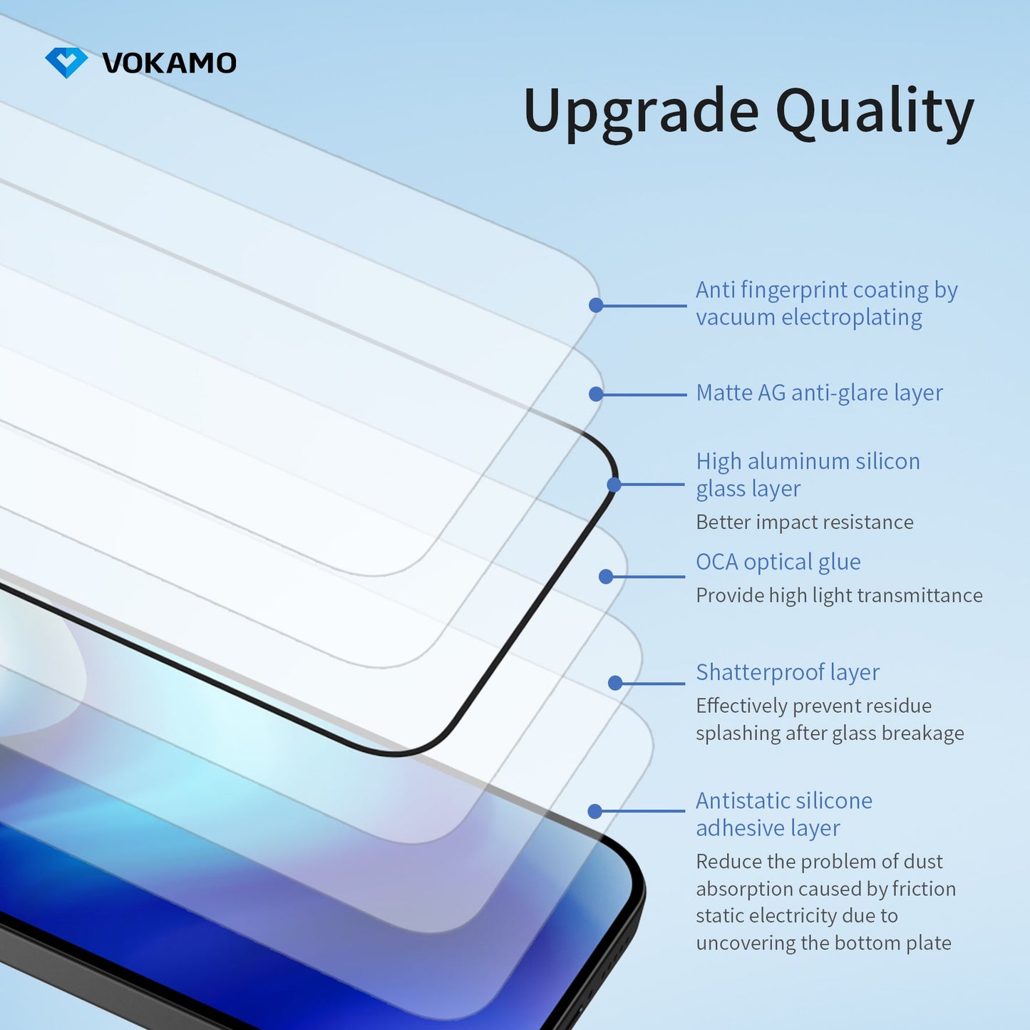 VOKAMO Anti - Glare Screen Protector Guard for iPhone 14 Pro Max/14/14 Plus/14 Pro Matte Tempered Glass - VOKAMO