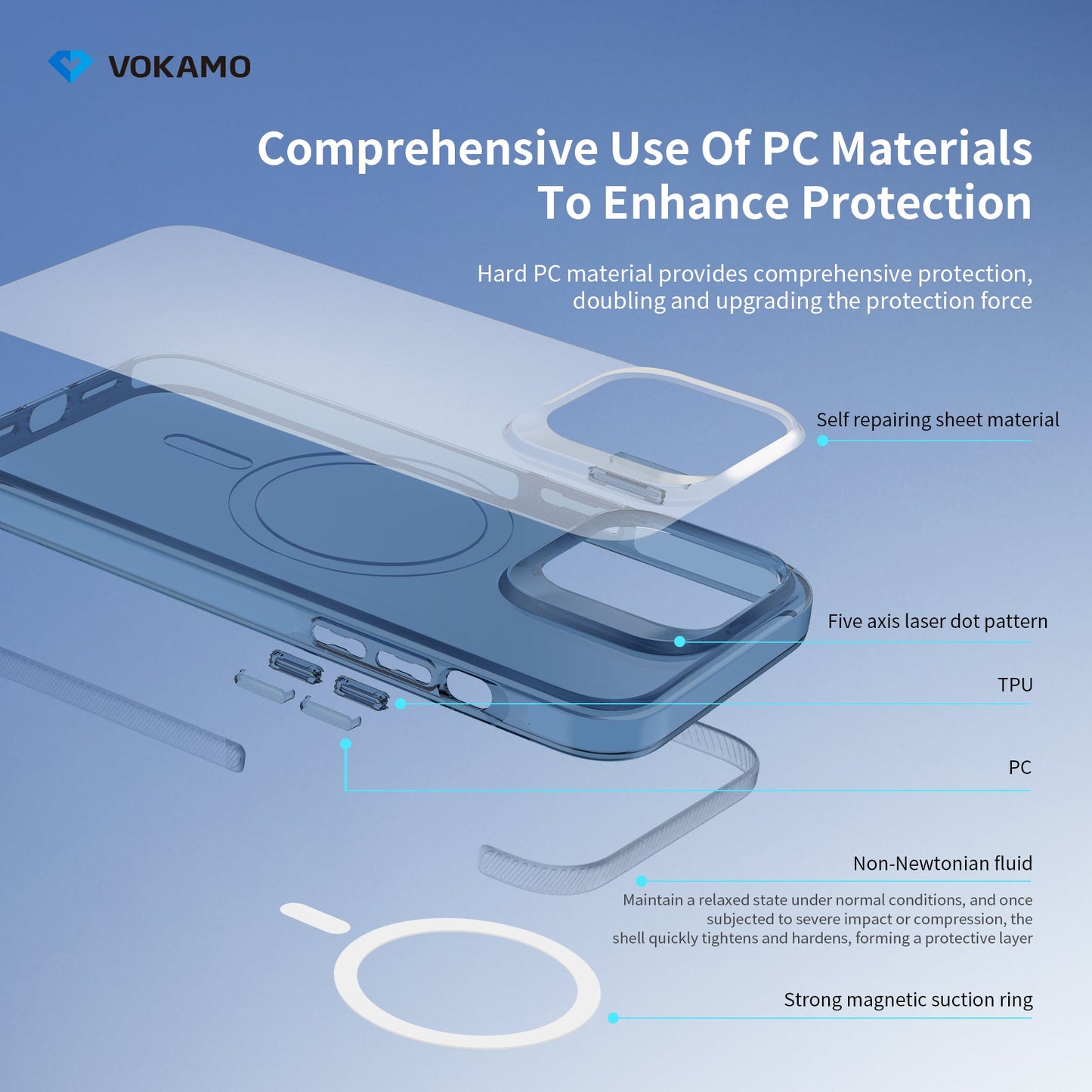 VOKAMO Clear Shockproof Magnetic Case For iPhone 15 Pro Max 15 Pro iPhone 15 Case - VOKAMO