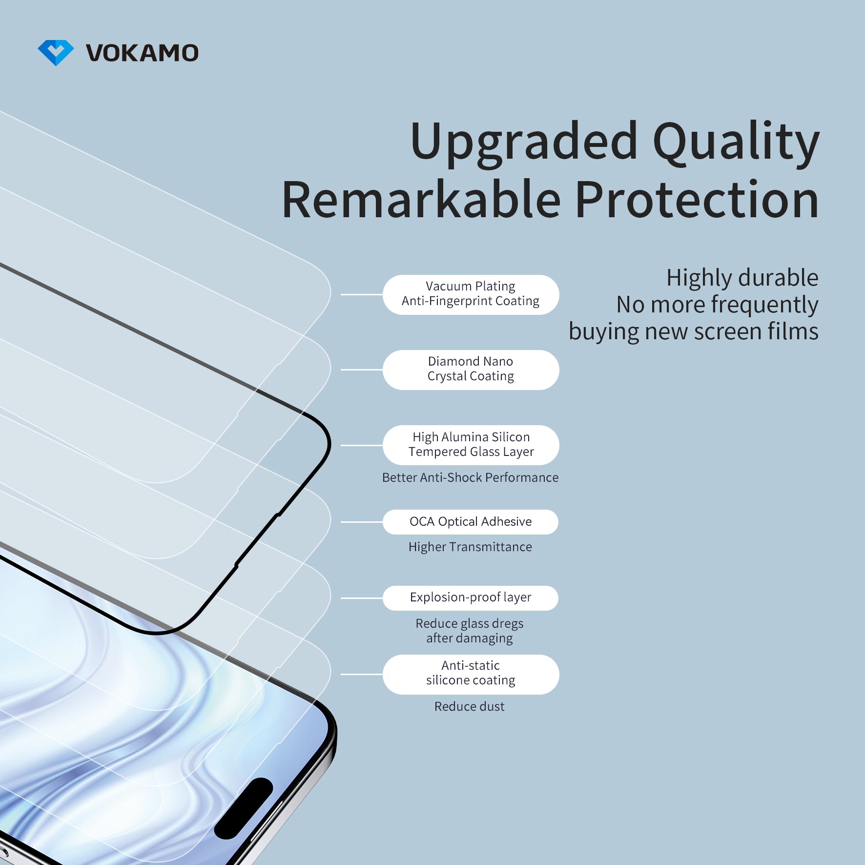 VOKAMO iPhone 15 HD Tempered Glass For iPhone 15 Pro Max/15/15 Plus/15 - VOKAMO