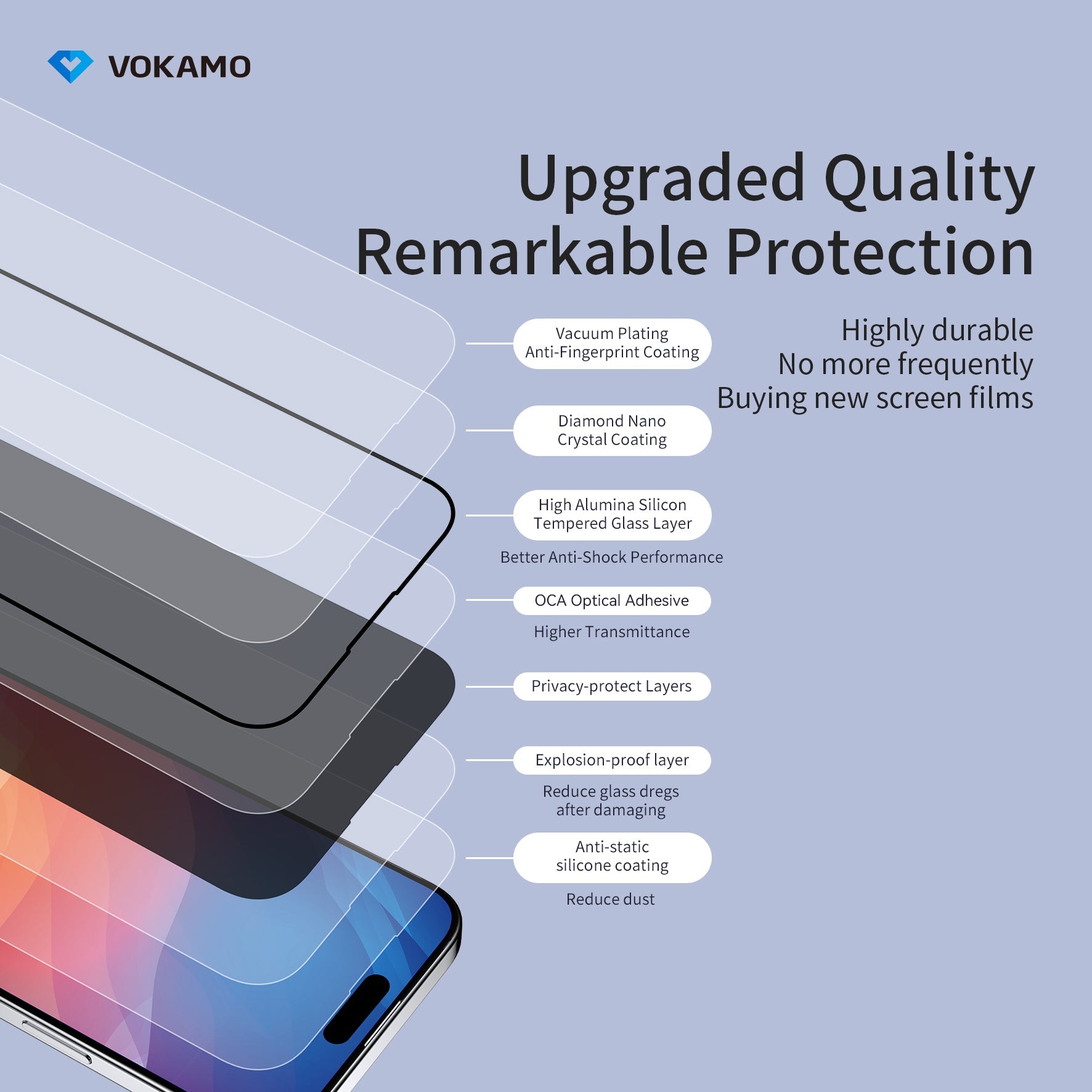 VOKAMO iPhone 15 Privacy Screen Protector for iPhone 15 Pro Max 15 Pro 15 Plus Tempered Glass - VOKAMO