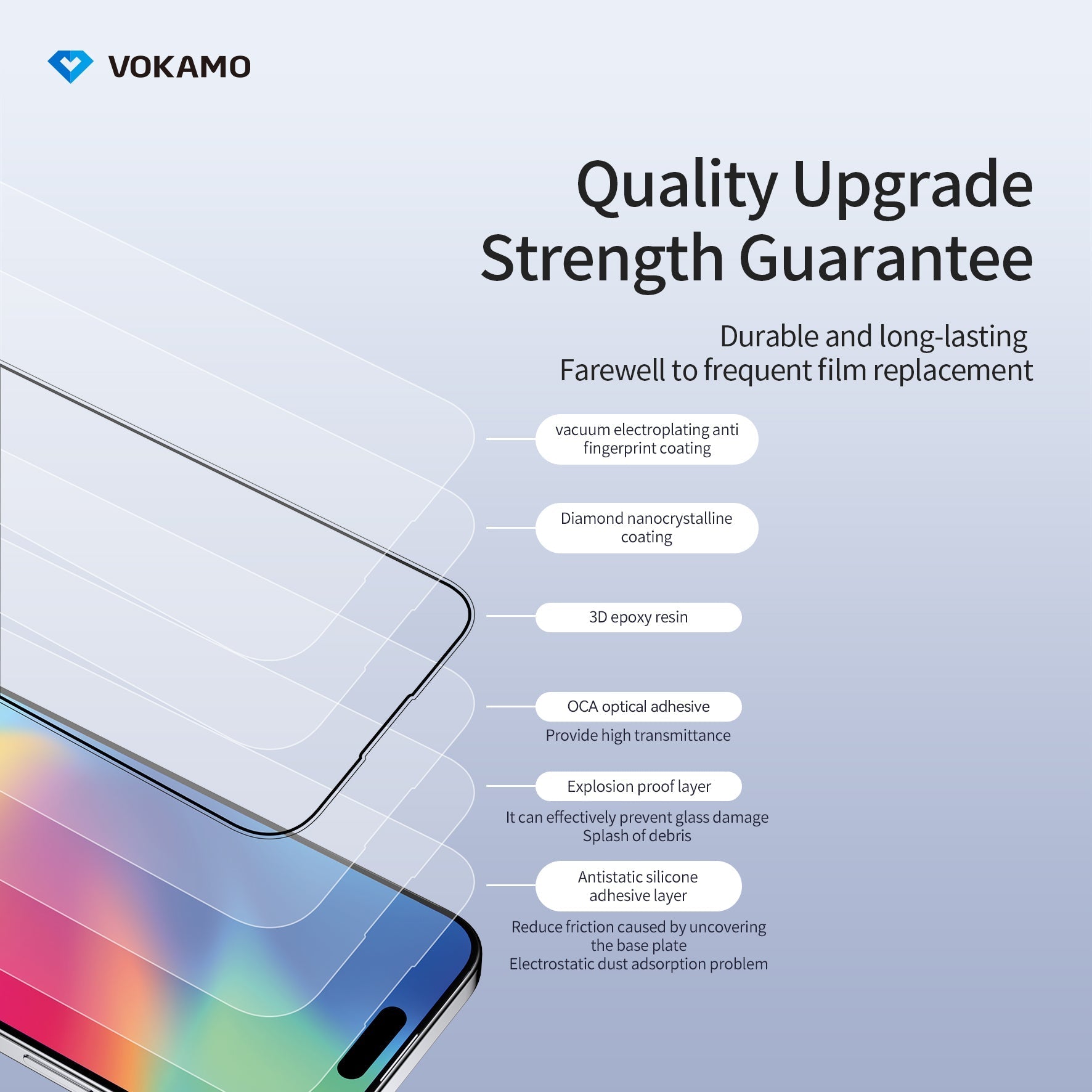 VOKAMO iPhone 15 Tempered Glass 3D Screen Protector For iPhone 15 Pro Max/15/15 Plus/15 Pro - VOKAMO