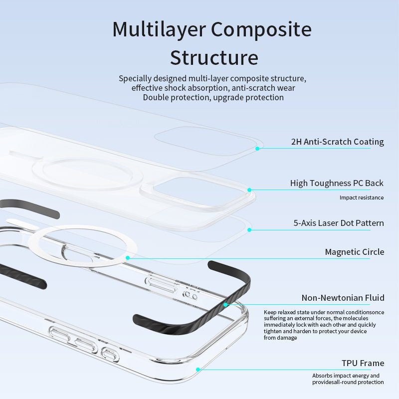 VOKAMO iPhone 16 Military Grade Protective Case Magnetic Case, iPhone Shockproof Case with MagSafe for iPhone 16 Pro Max - VOKAMO