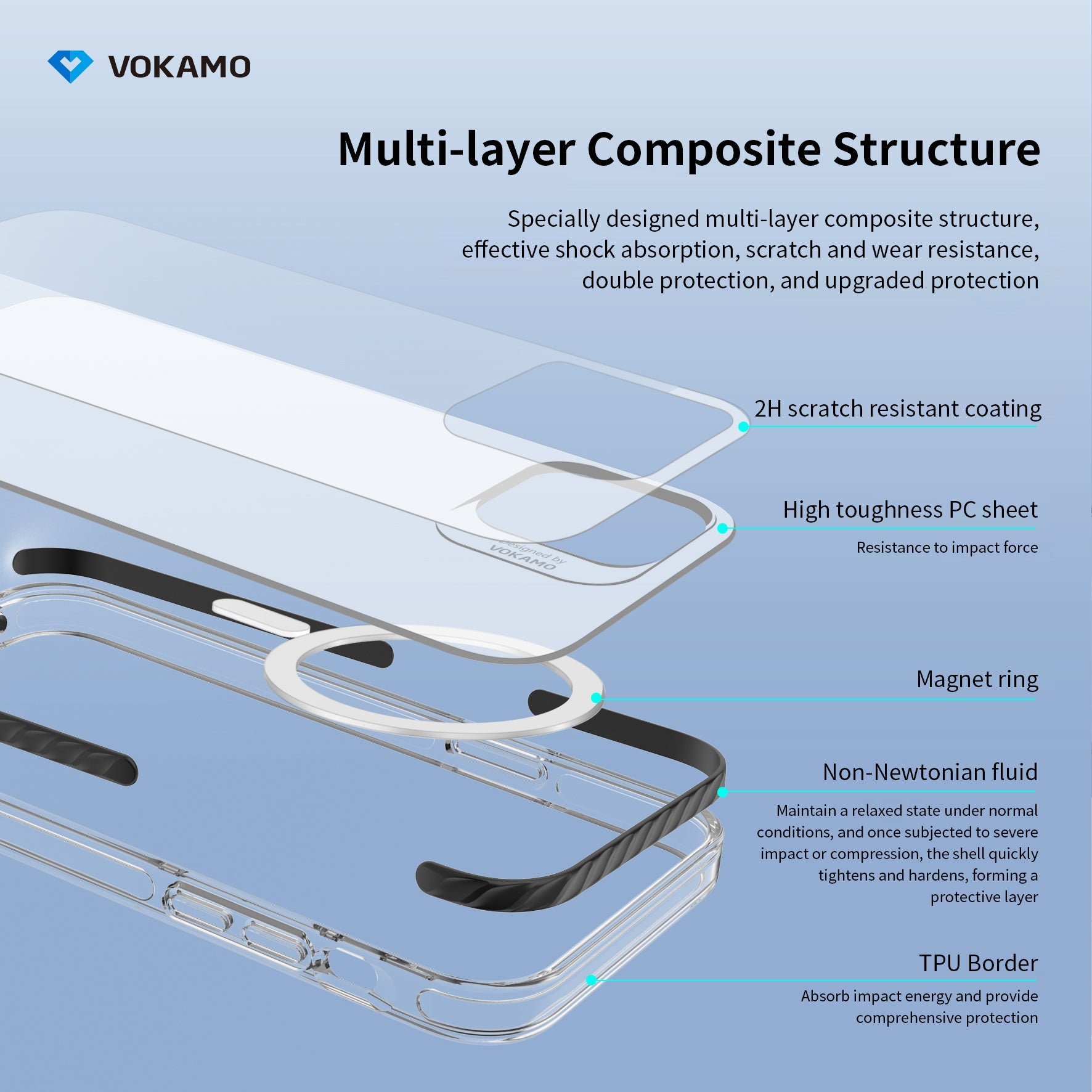 VOKAMO Shockproof iPhone 15 Case Magnetic Clear Case with MagSafe for iPhone 15 Pro Max/15 Plus/15/15 Pro - VOKAMO