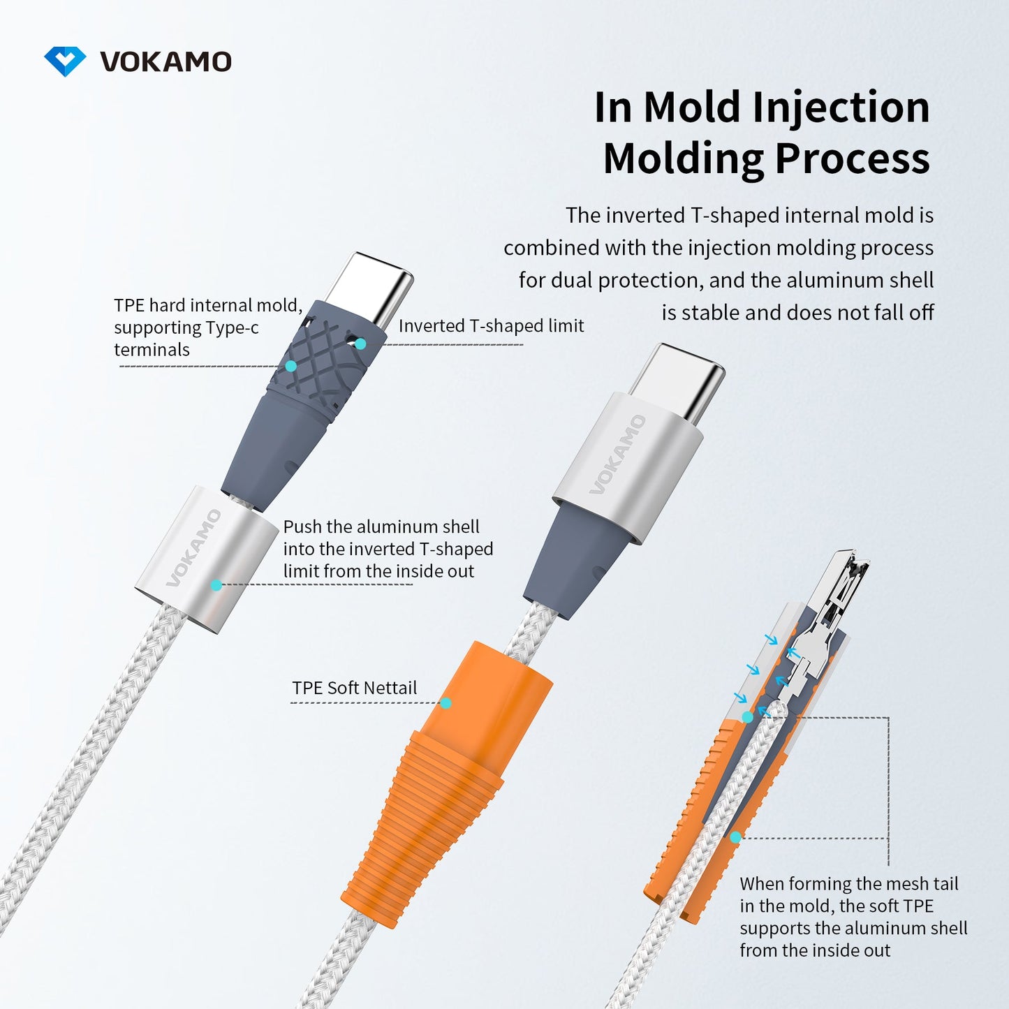 VOKAMO USB C Cable 60W with Holder Design Power Delivery Ultra - Fast Type - C Cable 1.2M - VOKAMO