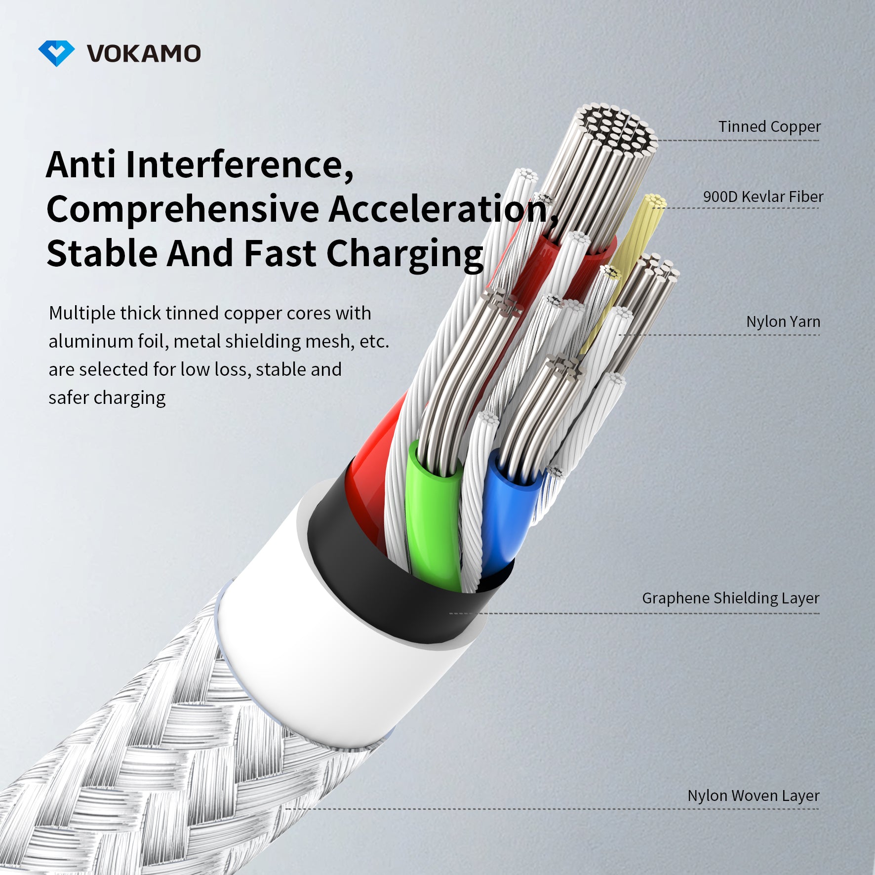 VOKAMO USB C Cable 60W with Holder Design Power Delivery Ultra - Fast Type - C Cable 1.2M - VOKAMO