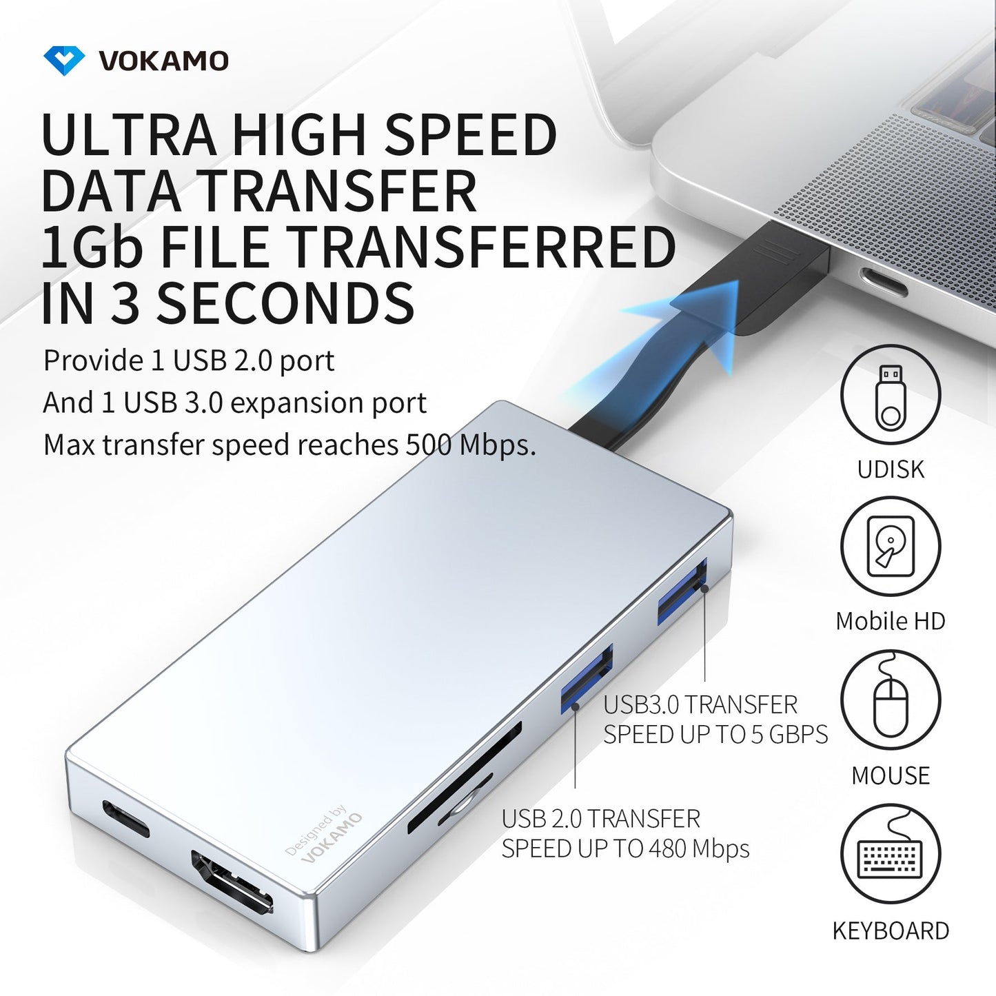 VOKAMO USB C HUB,6 - IN - 1 Multiport Adapter Portable 4K HDMI USB C Dongle - VOKAMO
