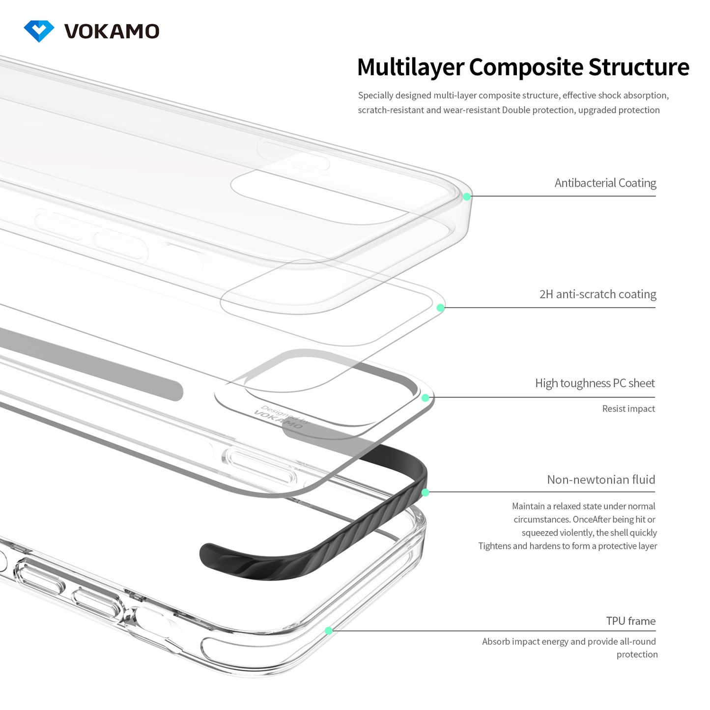 VOKAMO Shockproof Phone Cases, Drop Tested Clear Case for iPhone 14 Pro Max/14 Pro/iPhone 14/14 Plus