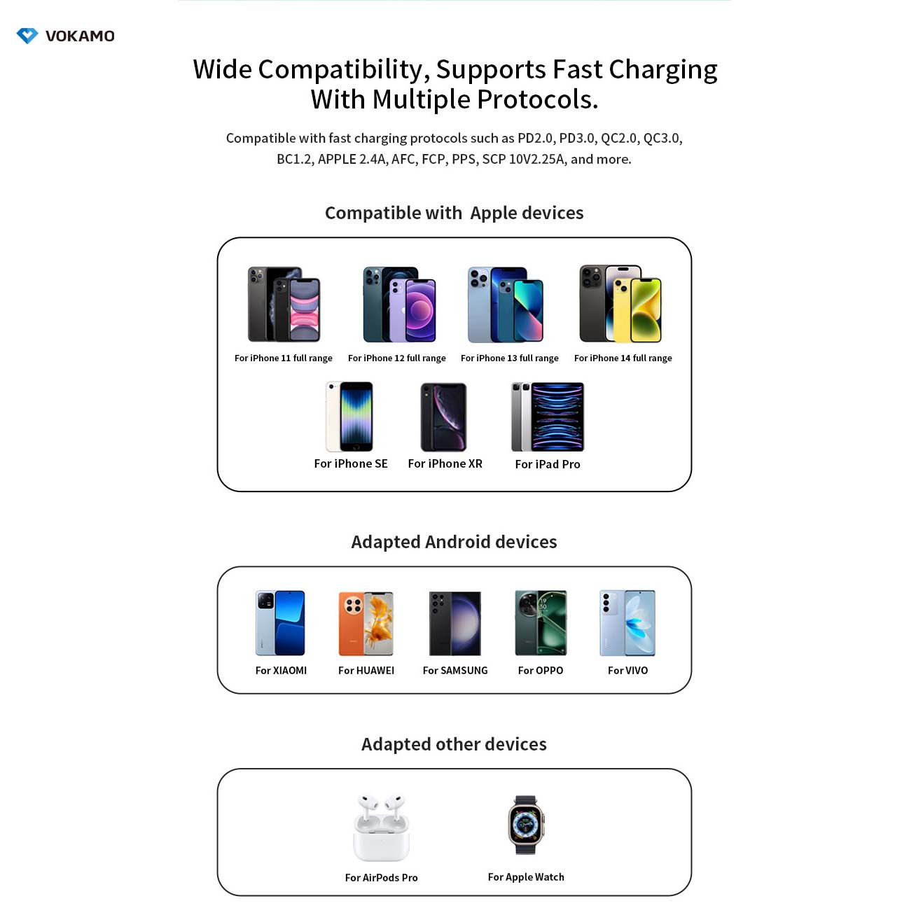 VOKAMO GaN 30W USB - C+USB - A 2 - Port Wall Charger USB C Fast Charger - VOKAMO