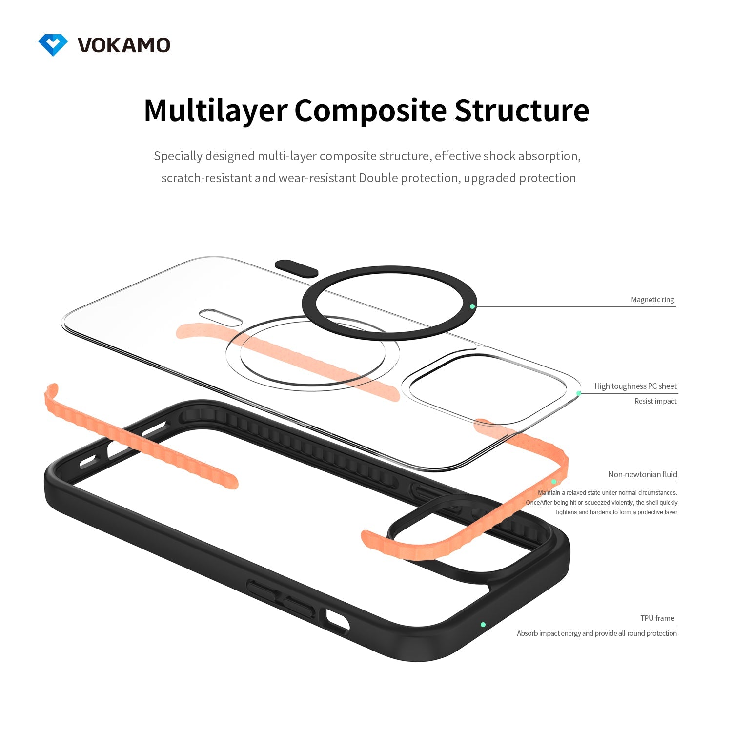 VOKAMO Matte Clear Magnetic Shockproof Case for iPhone 14 Pro Max/14 Pro/14/14 Plus Case with MagSafe - VOKAMO